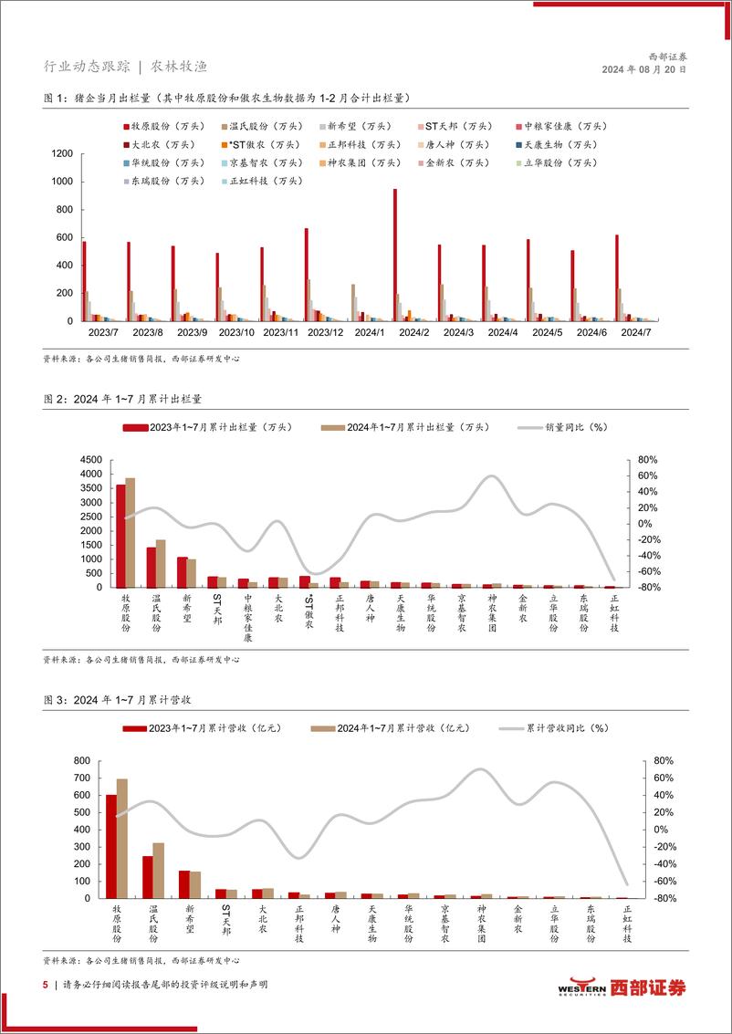 《生猪行业动态跟踪报告(月度)：24年7月上市猪企出栏量同环比均上升，出栏均价同比大幅增长-240820-西部证券-15页》 - 第5页预览图