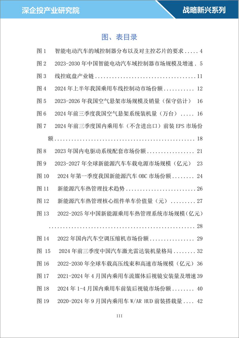 《2024智能网联汽车零部件行业研究报告》 - 第4页预览图