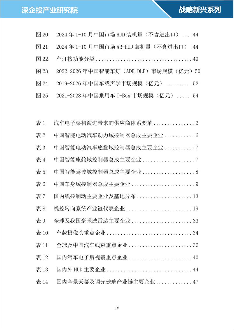 《2024智能网联汽车零部件行业研究报告》 - 第5页预览图