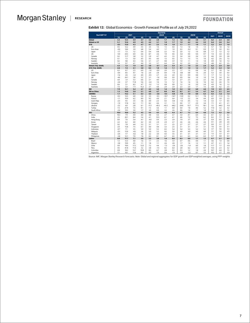 《Global Economics Global Sensitivities and Spillov》 - 第8页预览图