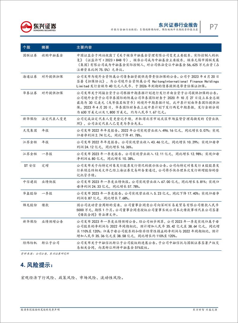 《东兴证券-非银行金融行业跟踪：负债端持续向好，保险板块中长期投资价值凸显-230424》 - 第7页预览图