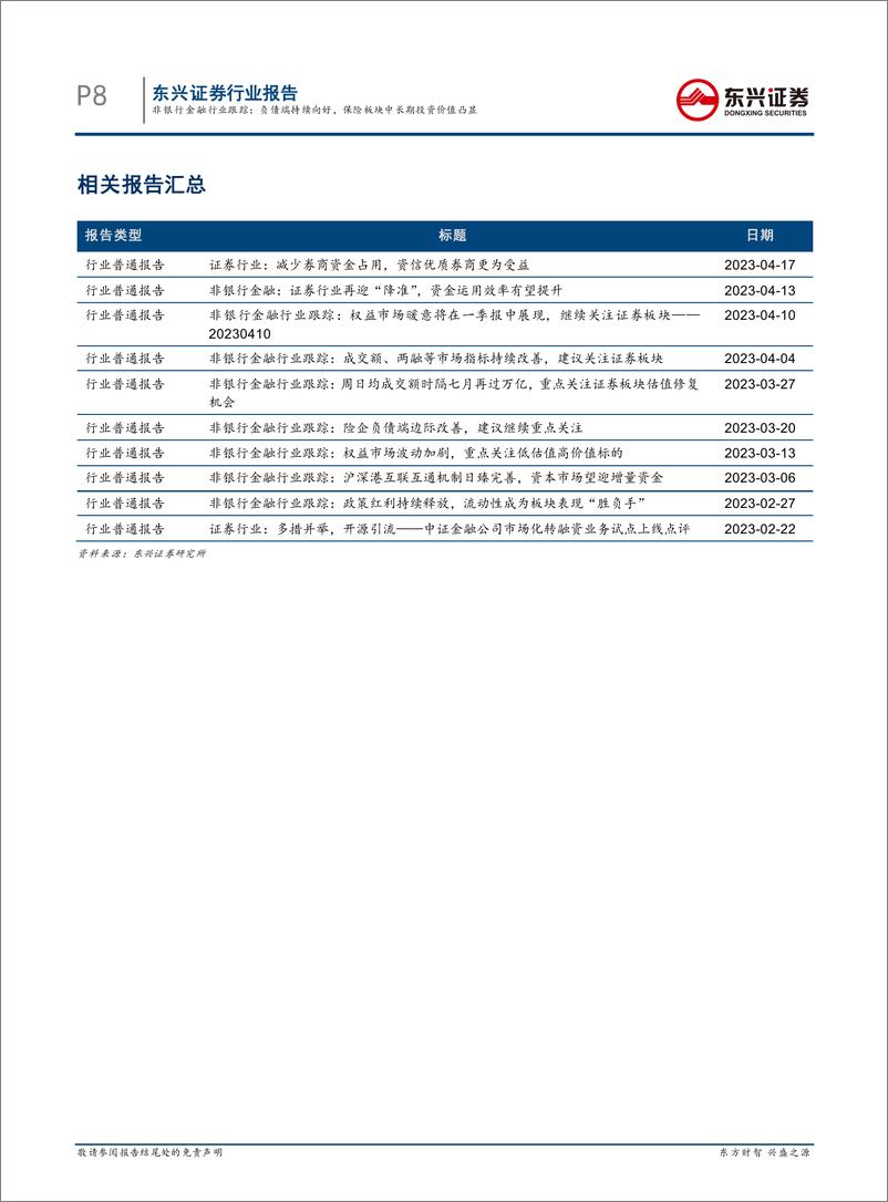 《东兴证券-非银行金融行业跟踪：负债端持续向好，保险板块中长期投资价值凸显-230424》 - 第8页预览图