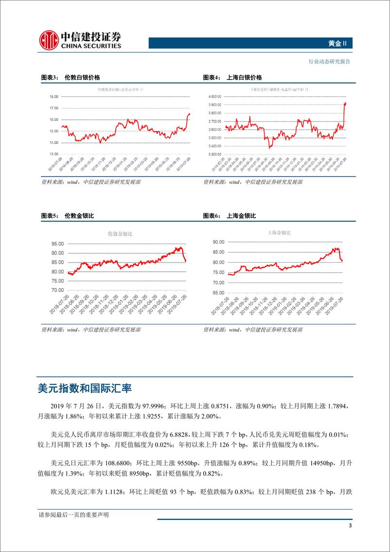 《黄金行业：美联储降息在即，黄金下方有支撑-20190729-中信建投-16页》 - 第5页预览图