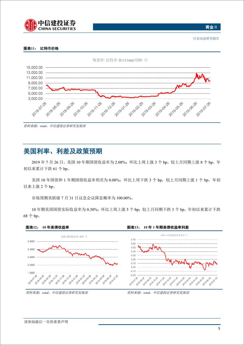 《黄金行业：美联储降息在即，黄金下方有支撑-20190729-中信建投-16页》 - 第7页预览图