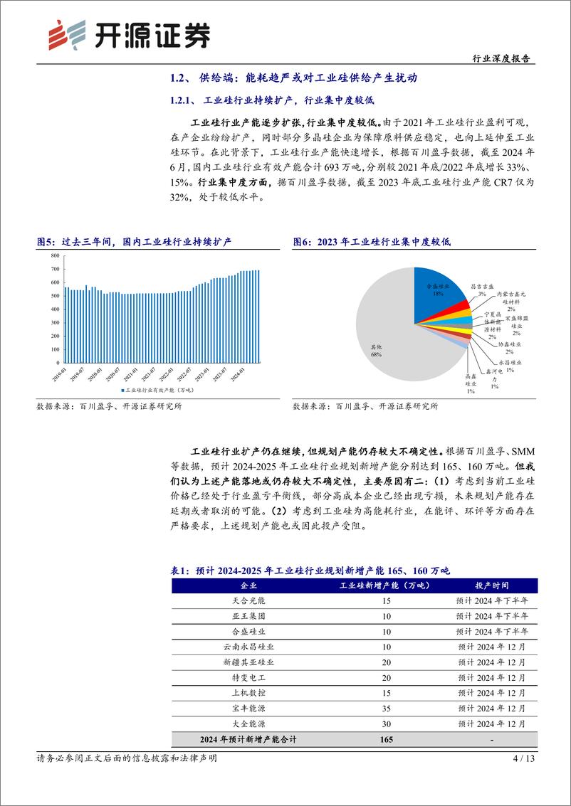 《化工周期新起点系列3-工业硅：周期见底，关注供给端扰动预期-240725-开源证券-13页》 - 第4页预览图