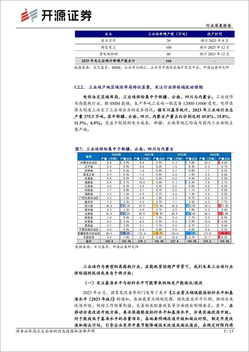 《化工周期新起点系列3-工业硅：周期见底，关注供给端扰动预期-240725-开源证券-13页》 - 第5页预览图