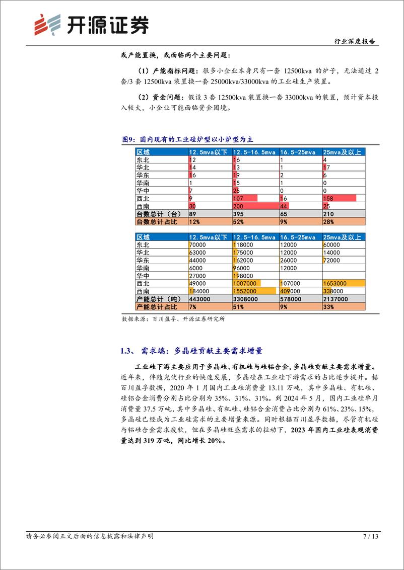 《化工周期新起点系列3-工业硅：周期见底，关注供给端扰动预期-240725-开源证券-13页》 - 第7页预览图