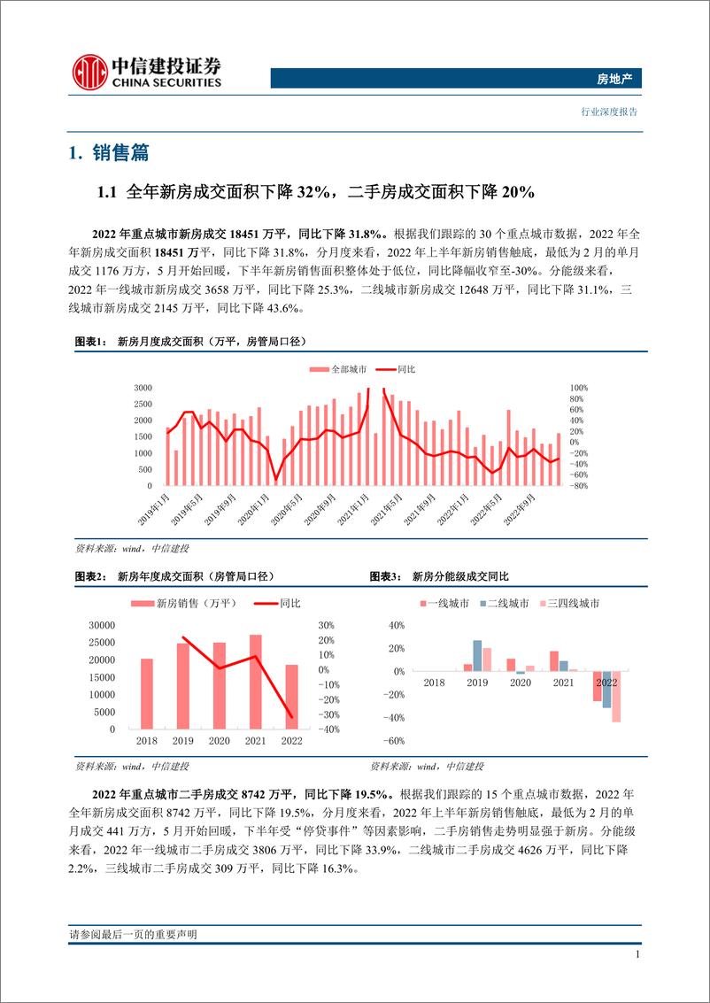 《房地产行业2022年全年及12月房企销售融资点评：行业销售寻底中分化，股债融资双双恢复-20230110-中信建投-27页》 - 第6页预览图