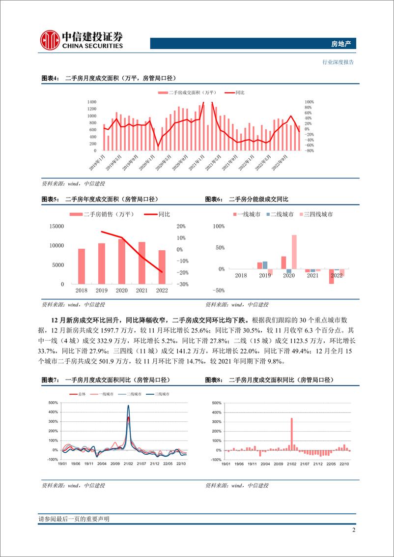 《房地产行业2022年全年及12月房企销售融资点评：行业销售寻底中分化，股债融资双双恢复-20230110-中信建投-27页》 - 第7页预览图