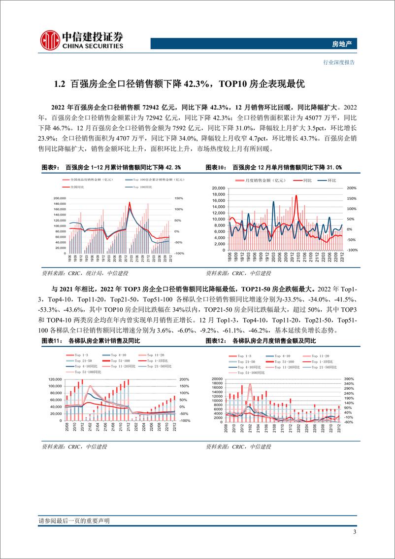 《房地产行业2022年全年及12月房企销售融资点评：行业销售寻底中分化，股债融资双双恢复-20230110-中信建投-27页》 - 第8页预览图