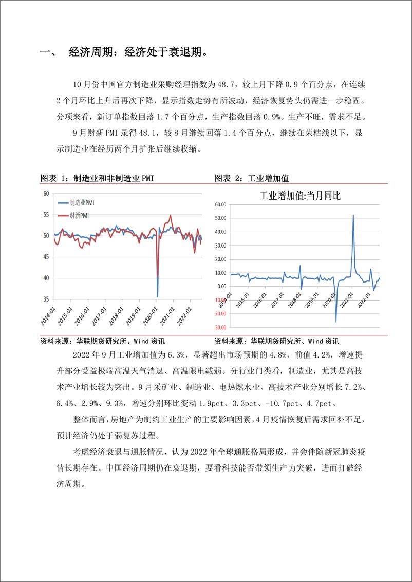 《股指期货季报：上证50和沪深300收益风险比例更高-20221031-华联期货-15页》 - 第5页预览图