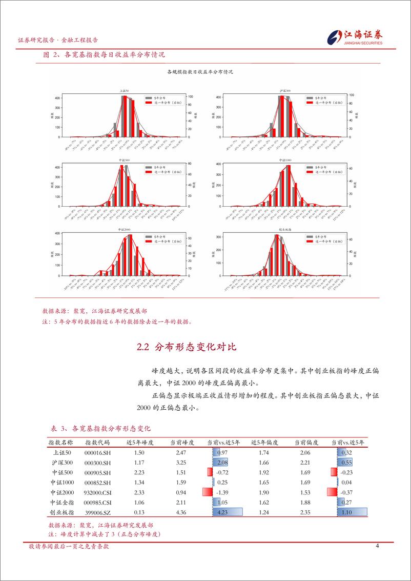 《金融工程定期报告：A股市场快照，宽基指数-250312-江海证券-13页》 - 第5页预览图