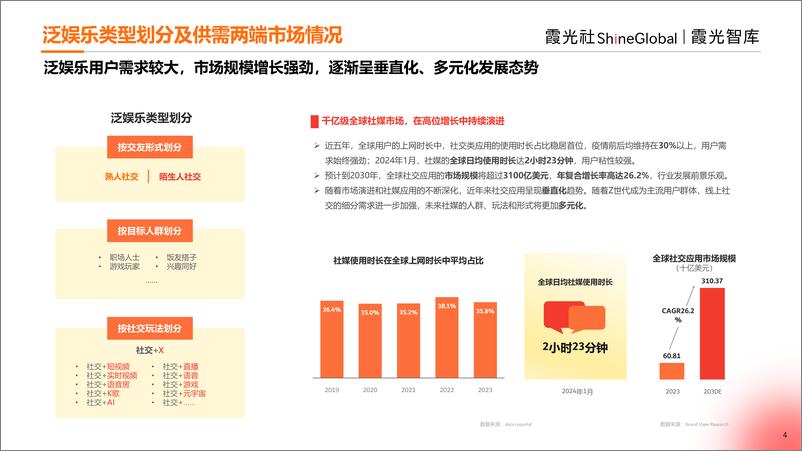 《2024中国泛娱乐出海洞察》-33页 - 第4页预览图