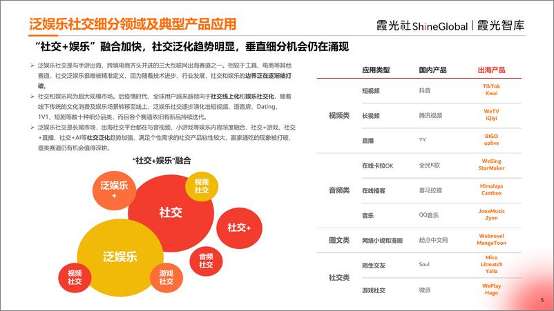 《2024中国泛娱乐出海洞察》-33页 - 第5页预览图