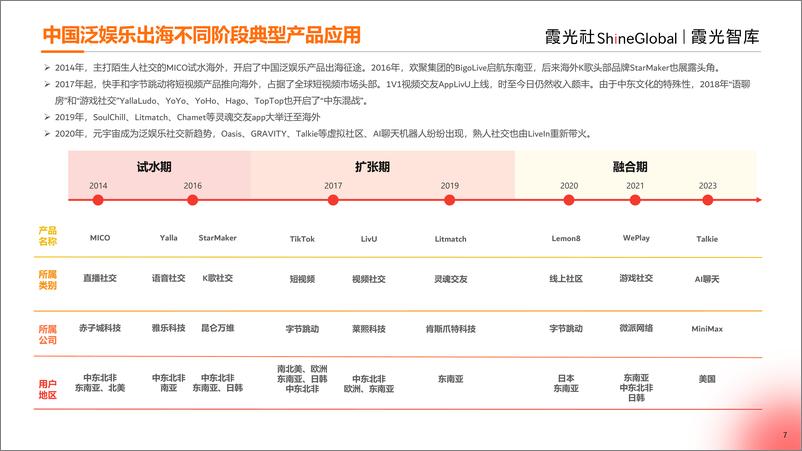 《2024中国泛娱乐出海洞察》-33页 - 第7页预览图