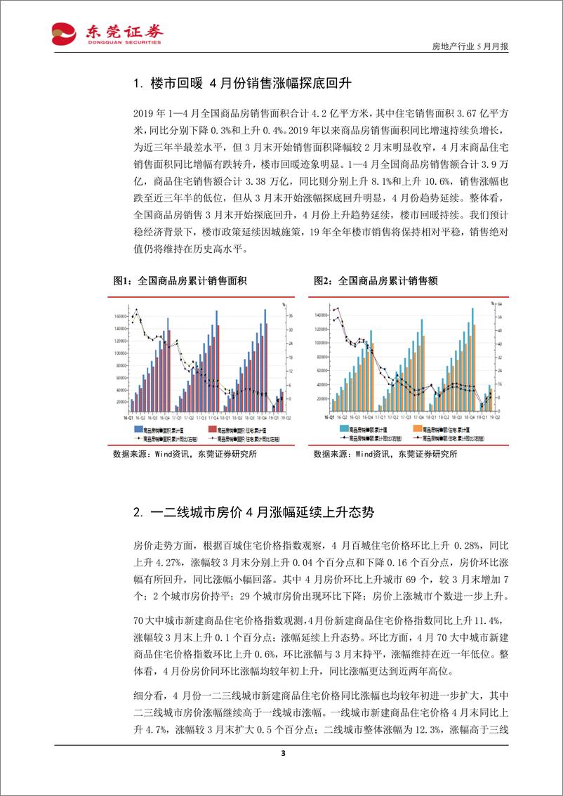 《房地产行业2019年5月月报：销售持续回暖，行业景气度提升明显-20190522-东莞证券-11页》 - 第4页预览图