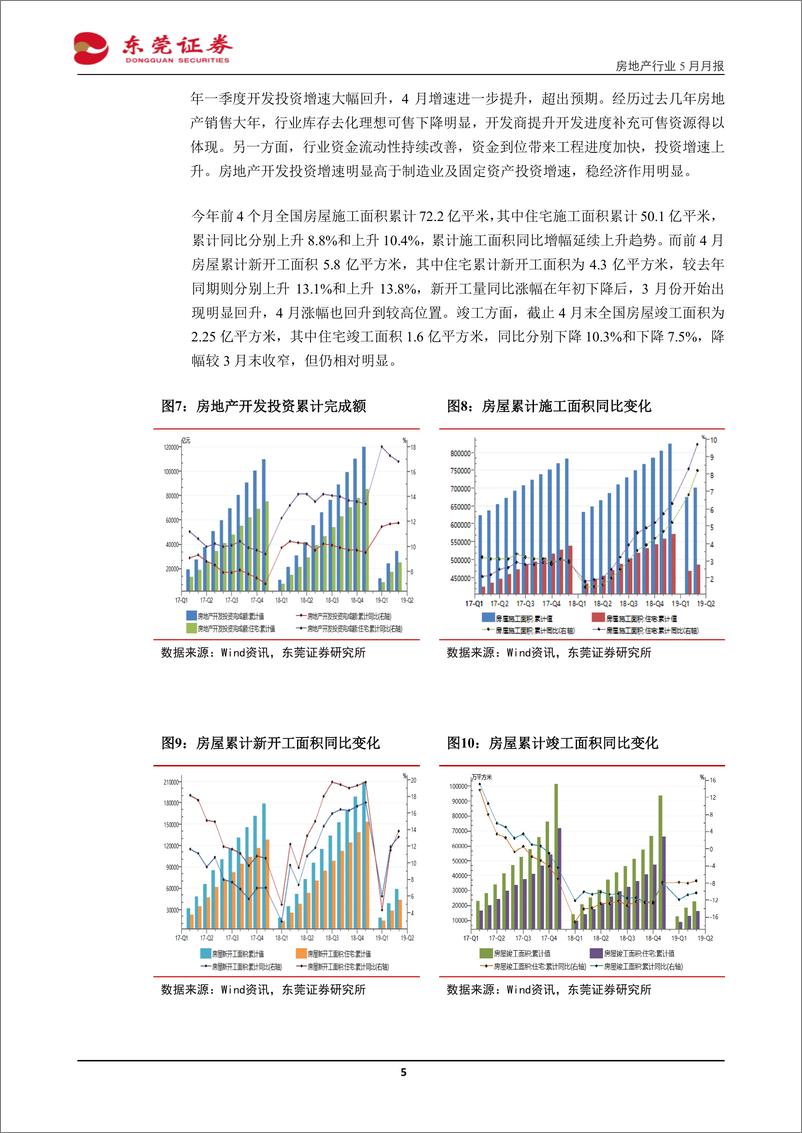 《房地产行业2019年5月月报：销售持续回暖，行业景气度提升明显-20190522-东莞证券-11页》 - 第6页预览图