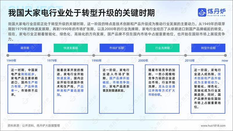 《2024大家电行业分析报告》 - 第5页预览图