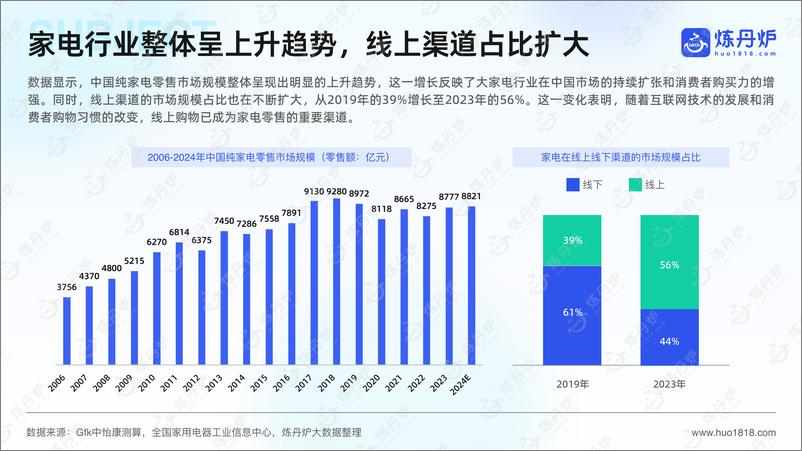 《2024大家电行业分析报告》 - 第6页预览图