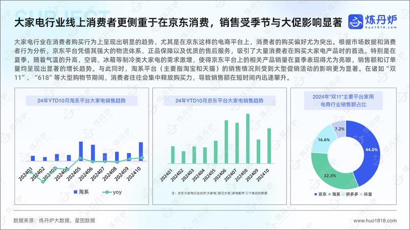 《2024大家电行业分析报告》 - 第7页预览图