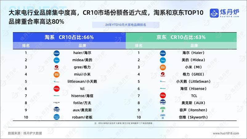 《2024大家电行业分析报告》 - 第8页预览图