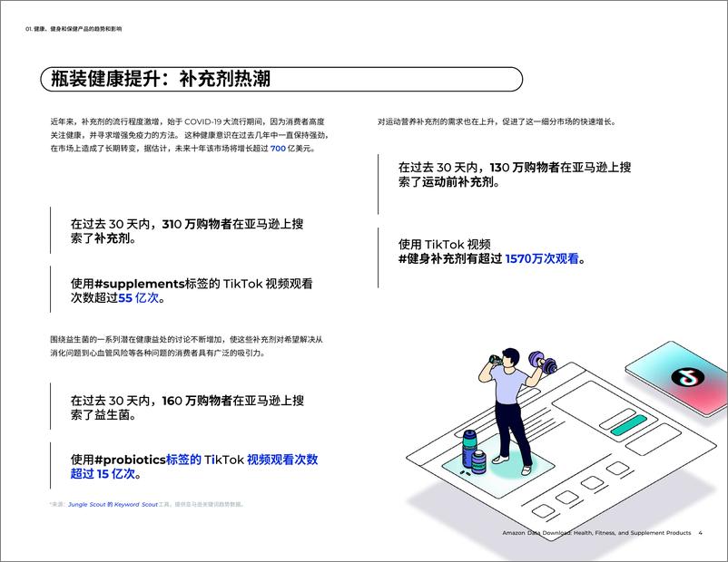 《Fitness Supplements健康健身补充剂 行业报告-28页》 - 第4页预览图