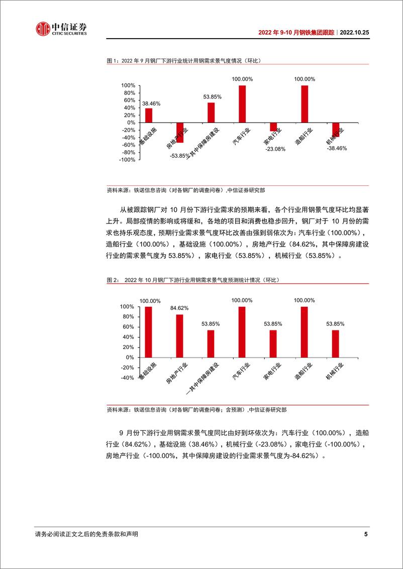 《钢铁行业2022年10月钢铁集团跟踪：需求恢复拉动下游去库明显-20221025-中信证券-17页》 - 第6页预览图