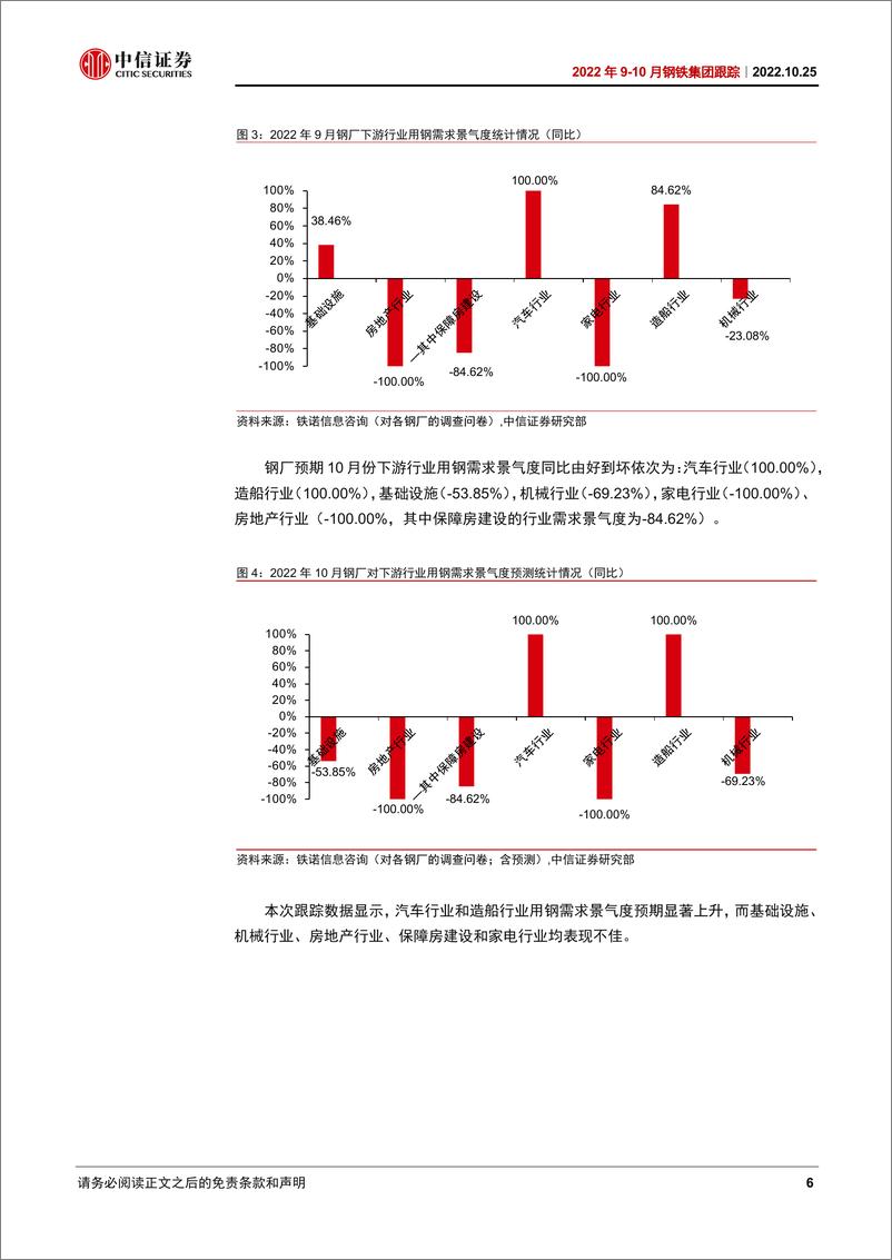 《钢铁行业2022年10月钢铁集团跟踪：需求恢复拉动下游去库明显-20221025-中信证券-17页》 - 第7页预览图