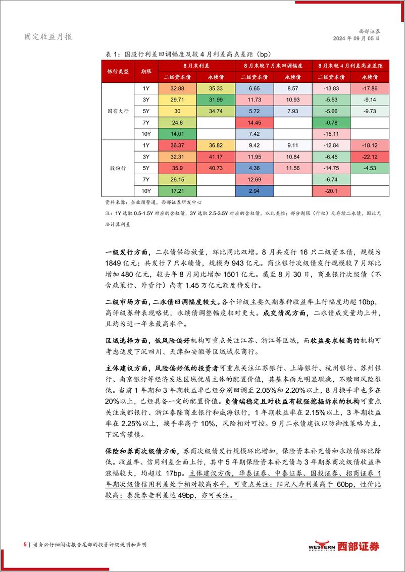 《资本补充工具8月报：多看少动，谨慎追涨-240905-西部证券-20页》 - 第5页预览图