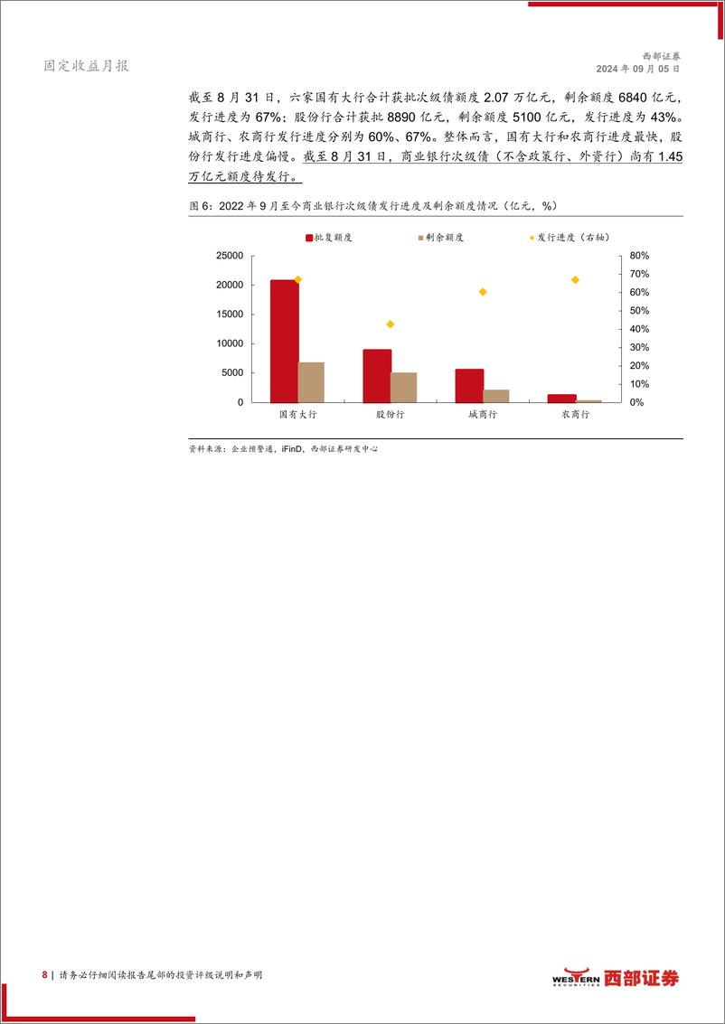 《资本补充工具8月报：多看少动，谨慎追涨-240905-西部证券-20页》 - 第8页预览图