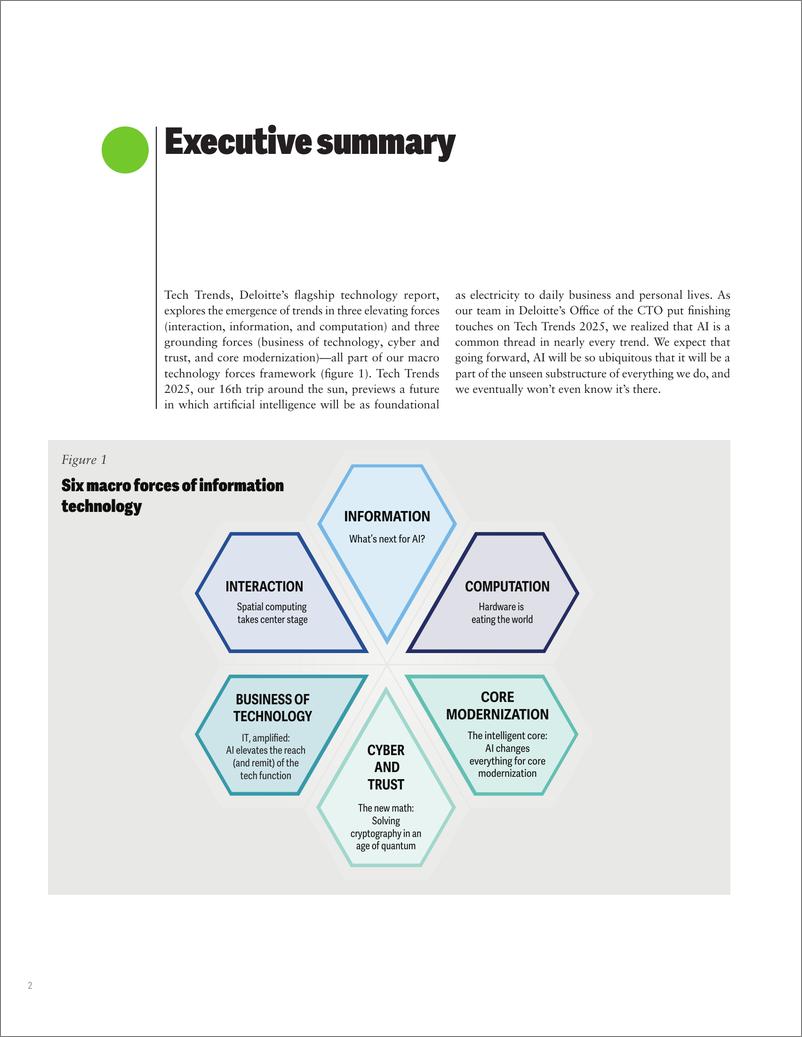 《德勤_2025年技术趋势报告英文版》 - 第4页预览图