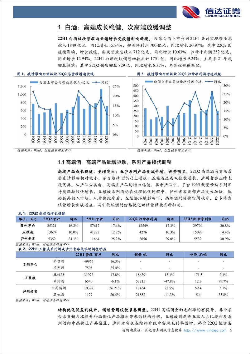 《食品饮料行业2022年中报总结：兼具确定与弹性，把握超跌机会-20220919-信达证券-31页》 - 第6页预览图