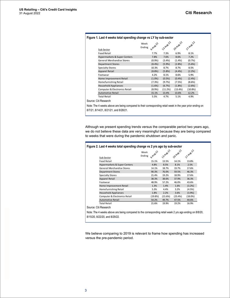 《US Retailing – Citi