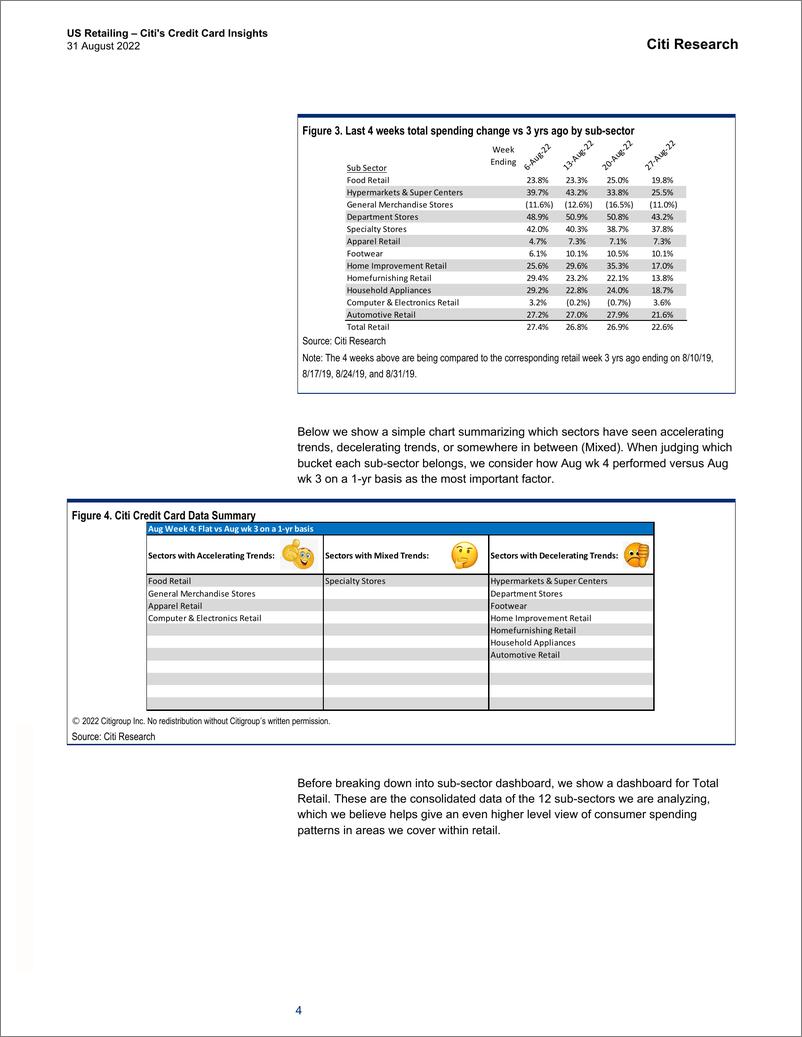 《US Retailing – Citi