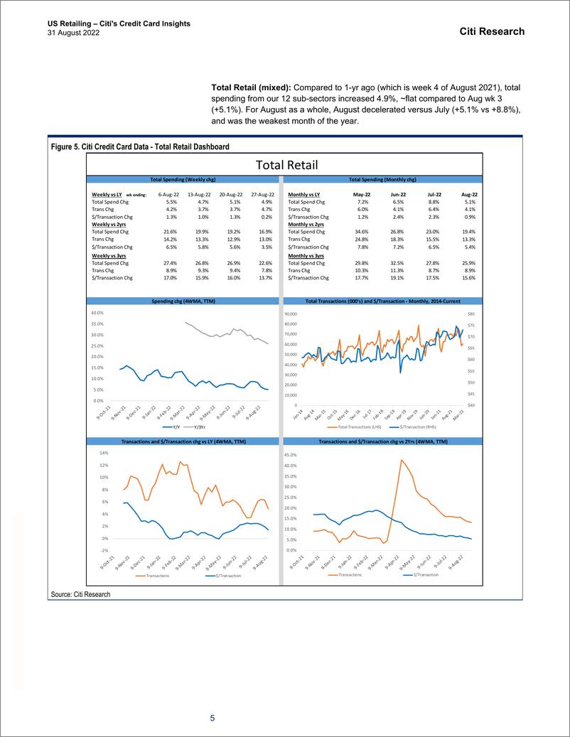 《US Retailing – Citi