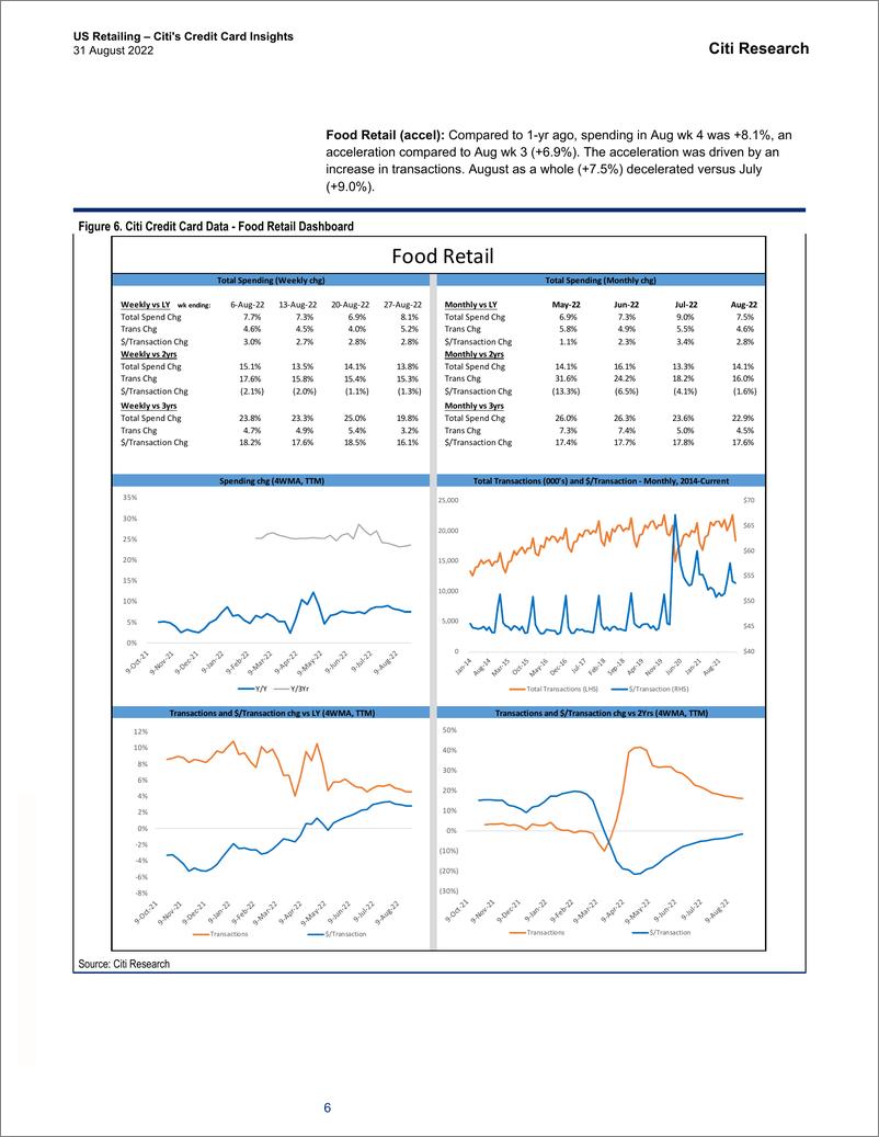 《US Retailing – Citi