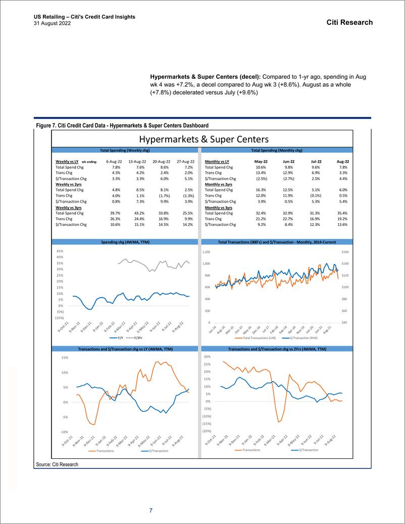 《US Retailing – Citi