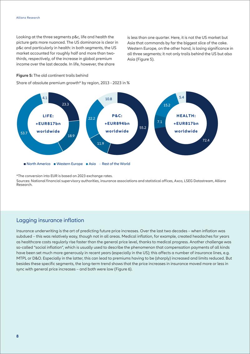 《2024年安联全球保险业发展报告（英）-Allianz-2024.5.23-31页》 - 第8页预览图
