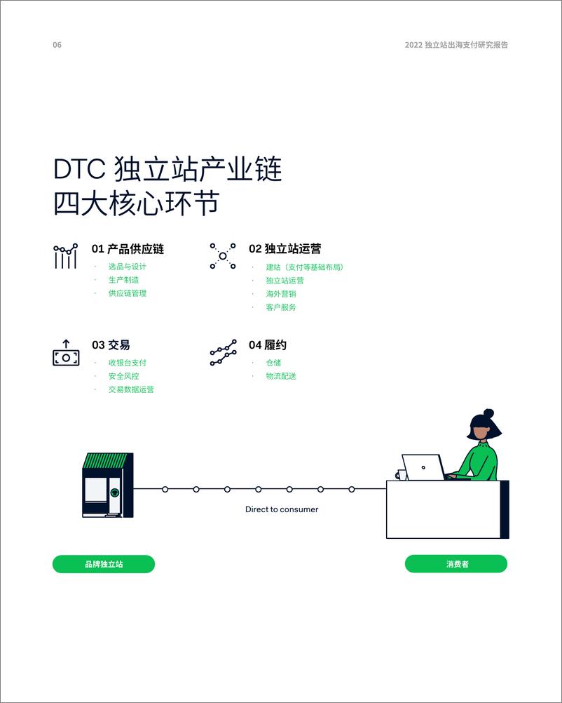 《独立站出海支付研究报告-48页-WN9》 - 第8页预览图