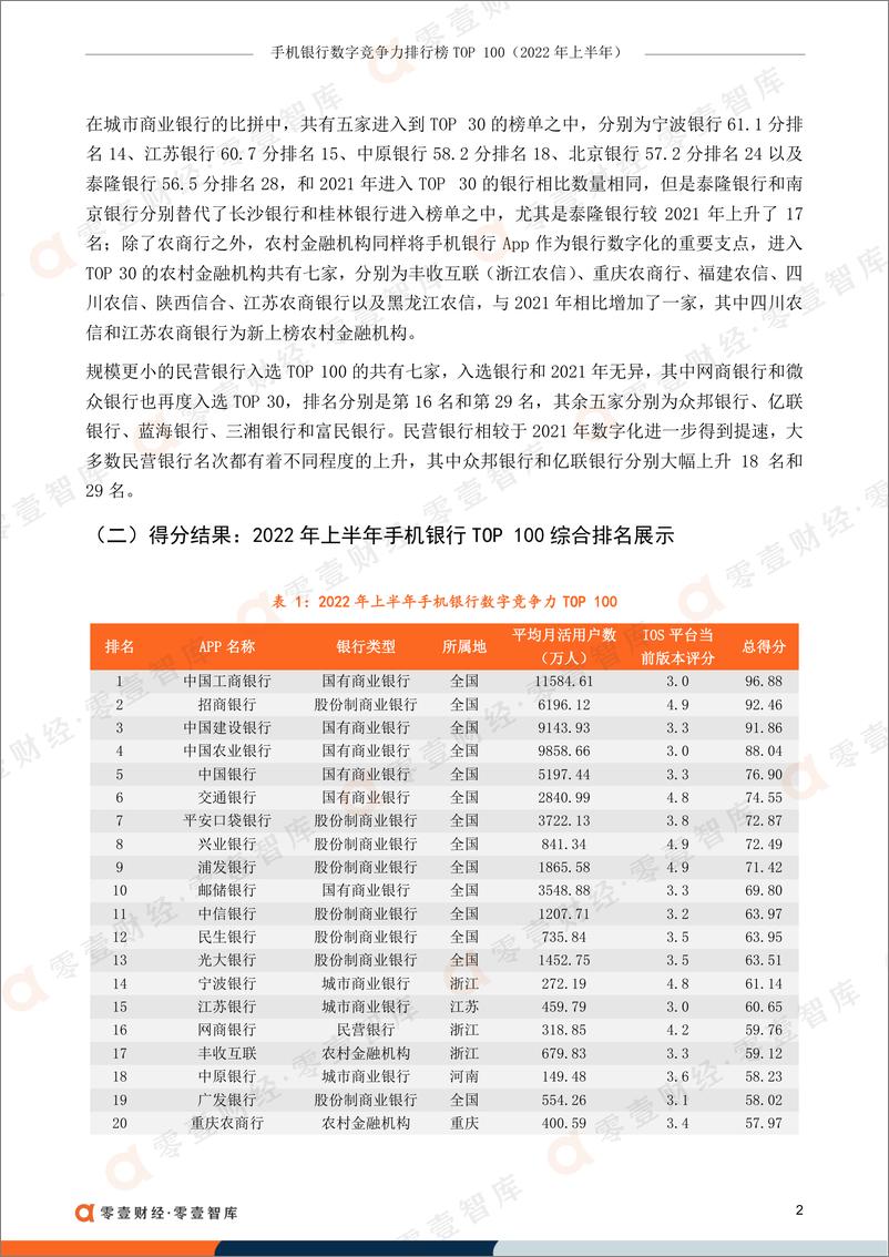 《零壹智库-手机银行数字竞争力排行榜TOP 100（2022年上半年）-18页》 - 第5页预览图