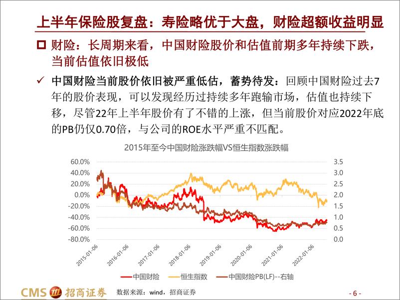 《保险行业2022年中期投资策略：保险股将迎来舒适的投资区间-20220622-招商证券-33页》 - 第7页预览图