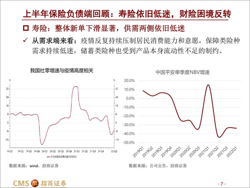 《保险行业2022年中期投资策略：保险股将迎来舒适的投资区间-20220622-招商证券-33页》 - 第8页预览图