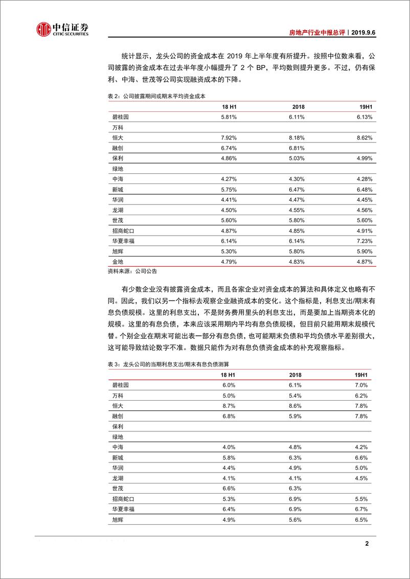 《房地产行业中报总评：资金成本和拿地热情见顶，结算高峰对冲盈利能力下降-20190906-中信证券-16页》 - 第6页预览图