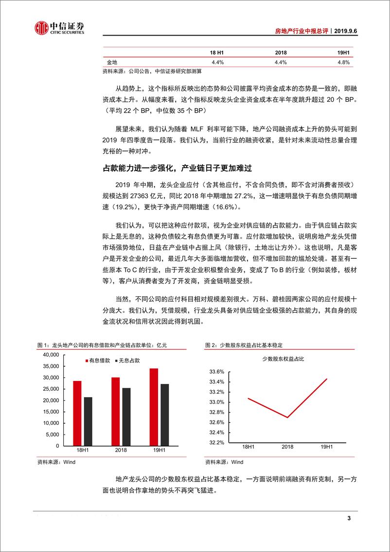 《房地产行业中报总评：资金成本和拿地热情见顶，结算高峰对冲盈利能力下降-20190906-中信证券-16页》 - 第7页预览图