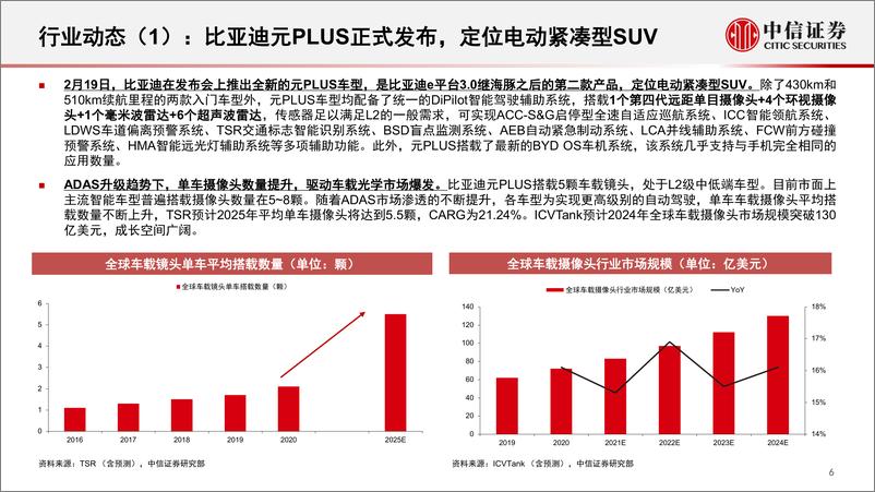 《光学行业深度追踪系列第39期（2022年2月）：二月新能源车销量高增，手机市场相对疲弱-20220318-中信证券-32页》 - 第8页预览图