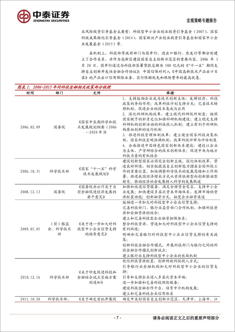 《中泰证券-金融“五篇大文章”系列一：中国科技金融发展历史、现状与未来展望》 - 第7页预览图