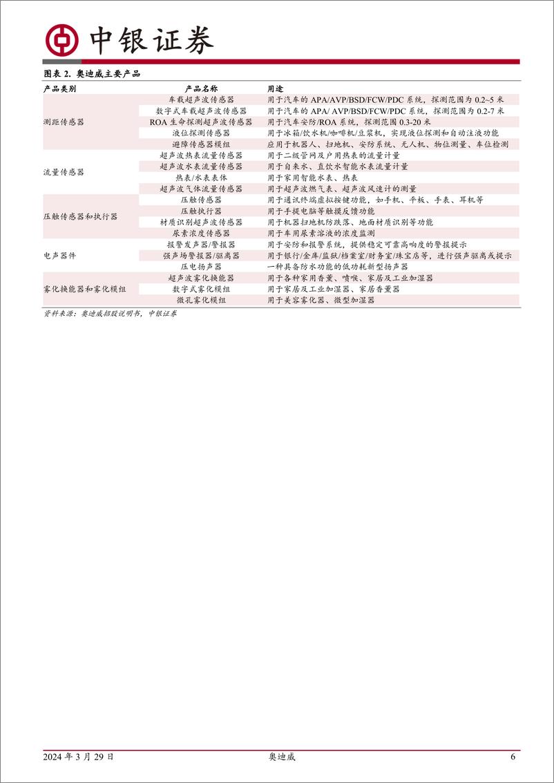 《中国领先的汽车超声波传感器厂商，布局消费电子领域-20240329-中银证券-27页》 - 第6页预览图