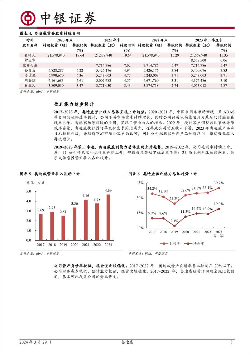 《中国领先的汽车超声波传感器厂商，布局消费电子领域-20240329-中银证券-27页》 - 第8页预览图