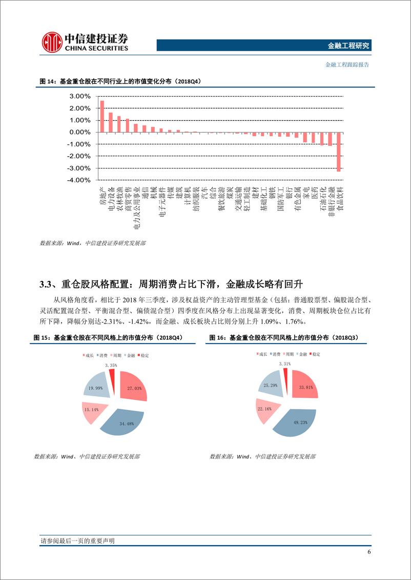 《2018年基金四季报分析：权益仓位普降，地产行业占比显著提升-20190128-中信建投-13页》 - 第8页预览图