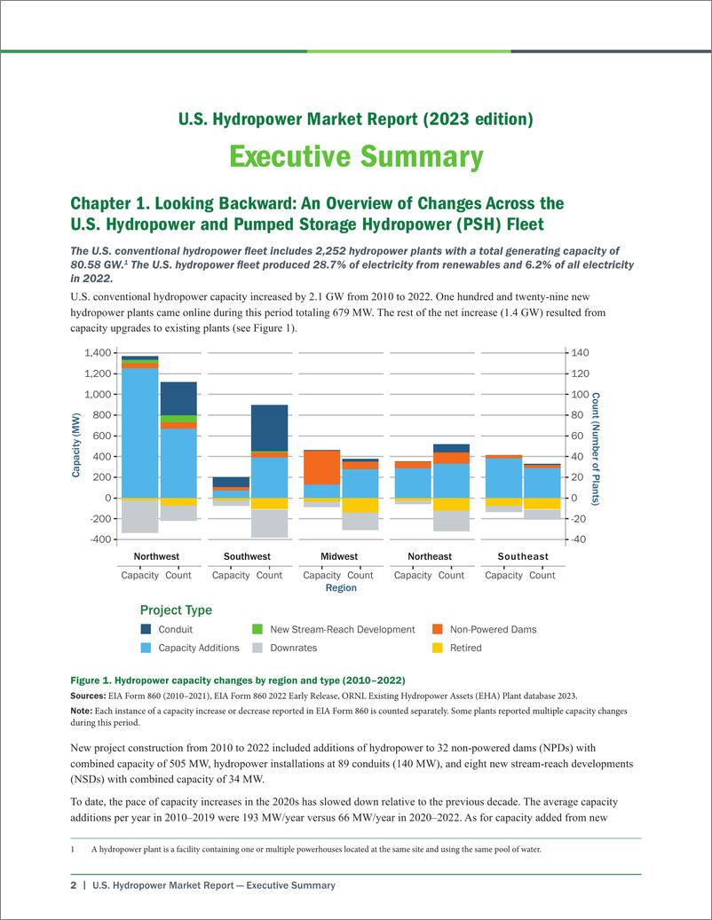 《美国水电市场报告（2023年版摘要）-英-20页》 - 第3页预览图